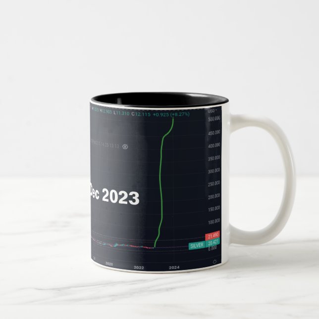 Silver till $500 Två-Tonad mugg (Höger)