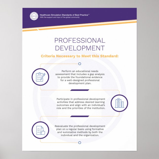 Simfografik för professionell-utveckling Poster (Framsidan)