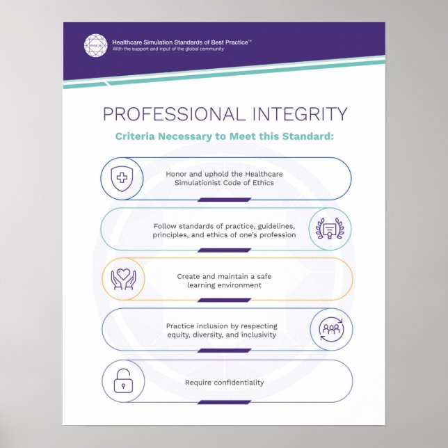 Simfografik Poster professionellens integritet (Framsidan)