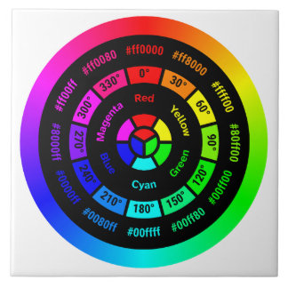 Simple RGB Color Wheel without Title Ceramic Tile Kakelplatta