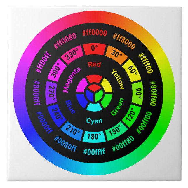 Simple RGB Color Wheel without Title Ceramic Tile Kakelplatta (Framsidan)