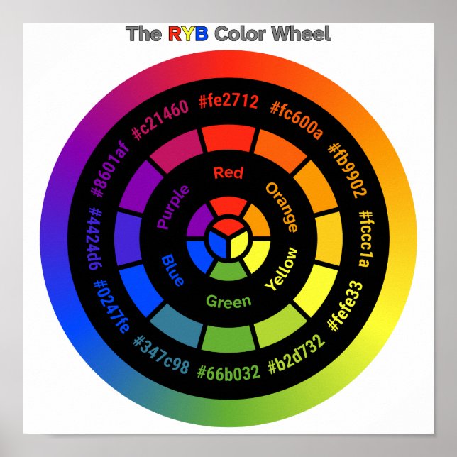Simple RYB Color Wheel with Title Poster (Framsidan)