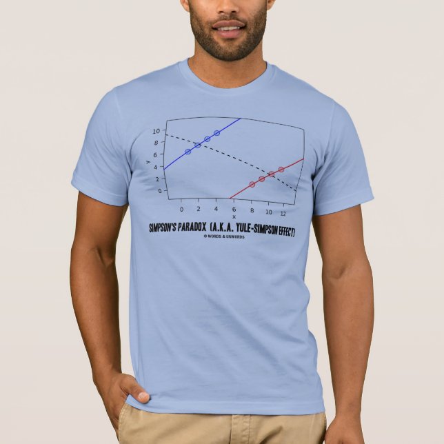 Simpsons bryderi (A.K.A. Yule-Simpson T-shirt (Framsida)