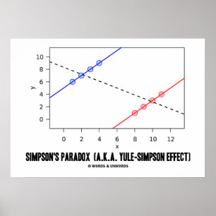 Simpsons Paradox (alias Yule-Simpson Effect) Poster
