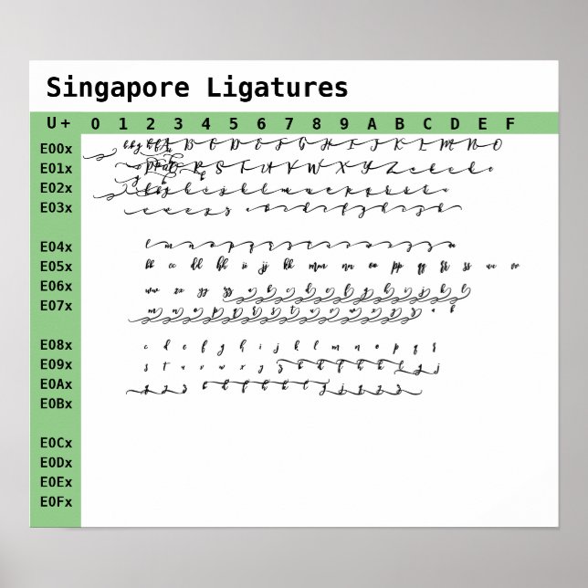Singapores teckensnittsligaturer poster (Framsidan)