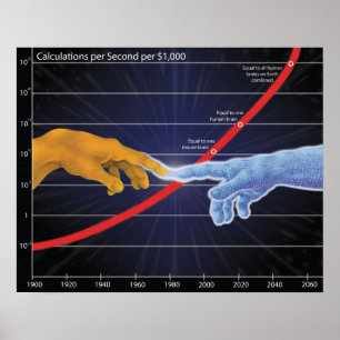 Singularitet Poster