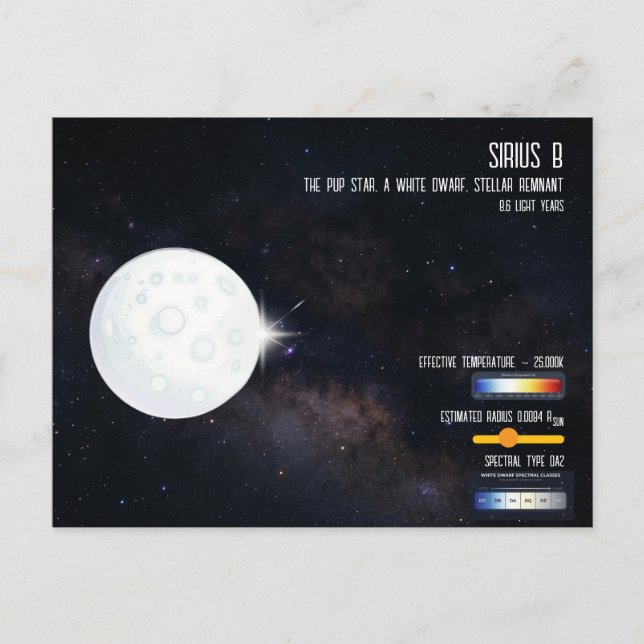 Sirius B Vit dvärgstjärna Rymd Infografik Vykort (Framsida)