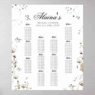 Sittdiagram för botaniska vilda blommor   Möhippa Poster