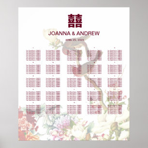 Sittdiagram för fåglar och blommor i kinesiska Brö Poster