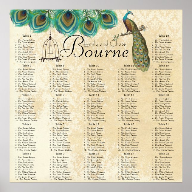 Sittdiagram för rastning av fåglarnas fågel poster (Framsidan)