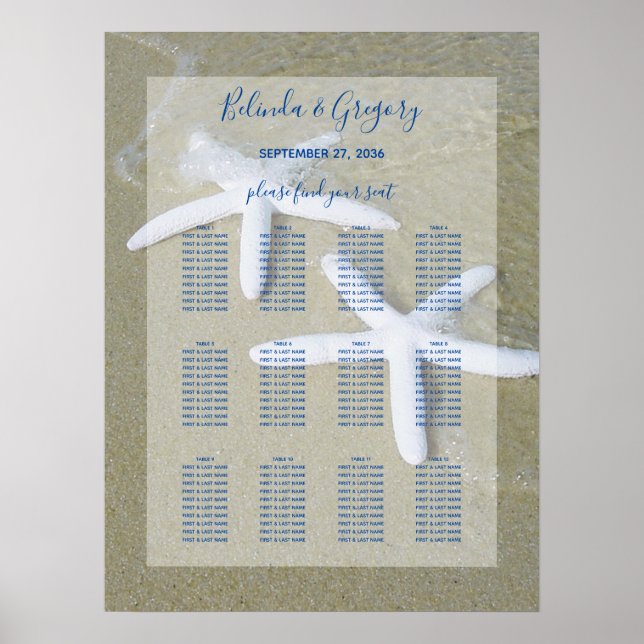 Sittdiagram för rävsaxar poster (Framsidan)