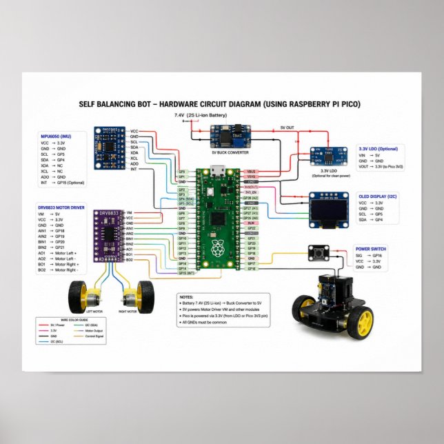Självbalanserande robot hårdvarukretsdiagram poster (Framsidan)