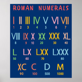Självstudiekurs för romerska siffror i Bord-diagra Poster