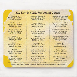 Självstudiekursen Alt Nyckel och HTML Tangentbord Musmatta