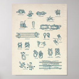 Sjöknutar och flätningar diagram poster