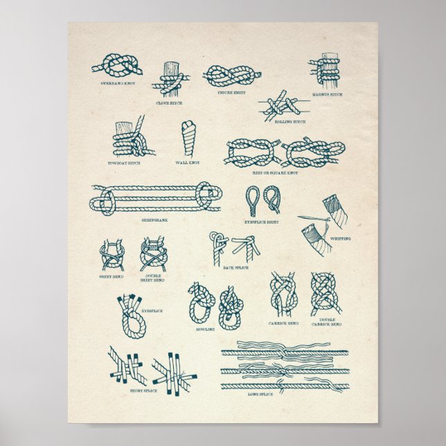 Sjöknutar och flätningar diagram poster (Framsidan)