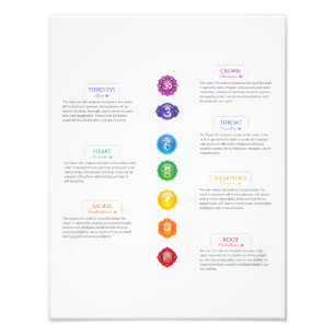 Sju Chakra-diagram Fototryck