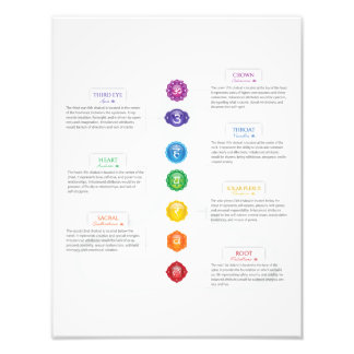 Sju Chakra-diagram Fototryck