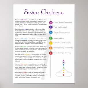 Sju Chakra Poster