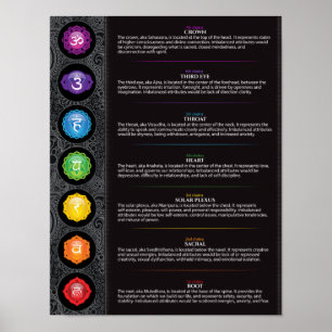 Sju Chakra Poster