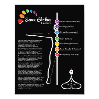Sju Chakras Poster