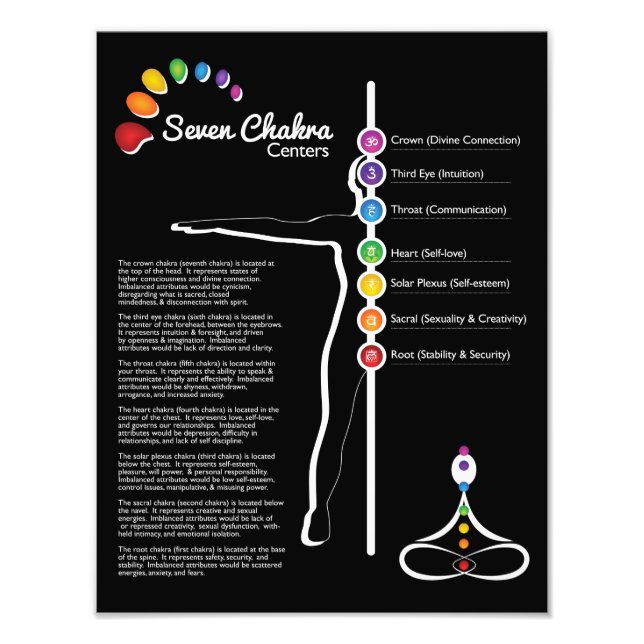 Sju Chakras Poster (Framsidan)