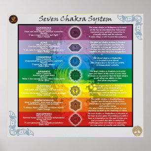 Sju Chakras-systemkunskaper Poster