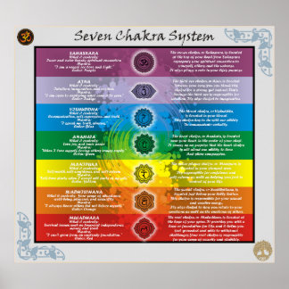 Sju Chakras-systemkunskaper Poster