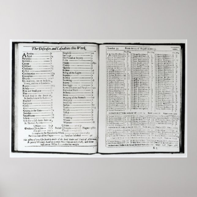 Sjukdomar och dödsfall denna vecka poster (Framsidan)