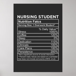 Sjukförsäkring Näringsfaktorer för Student Poster