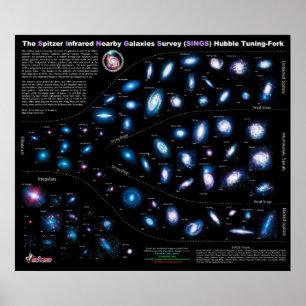 Sjungor för Spitzer InfrRED Nearby Galaxies Survey Poster