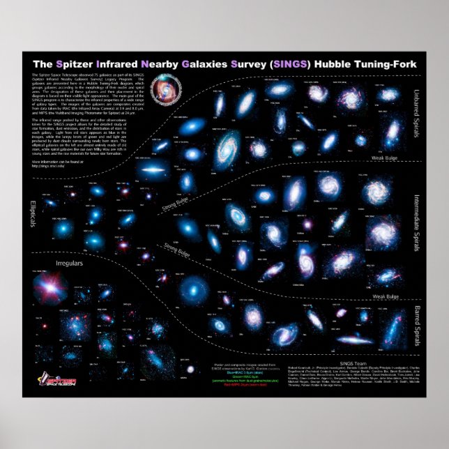 Sjungor för Spitzer InfrRED Nearby Galaxies Survey Poster (Framsidan)