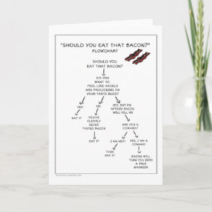 Ska du äta bacon Flow Chart? Kort