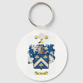 skägg nyckelring
