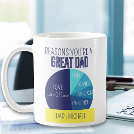 Skälen till att du är Underbara Pappa Kaffemugg