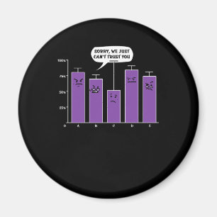Skämt för Nerd för Geek för vetenskap för Magnet