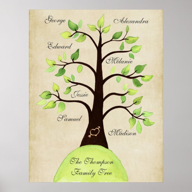 Skapa din egen familj Träd Poster (Framsidan)