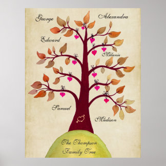 Skapa din egen familj Träd Poster
