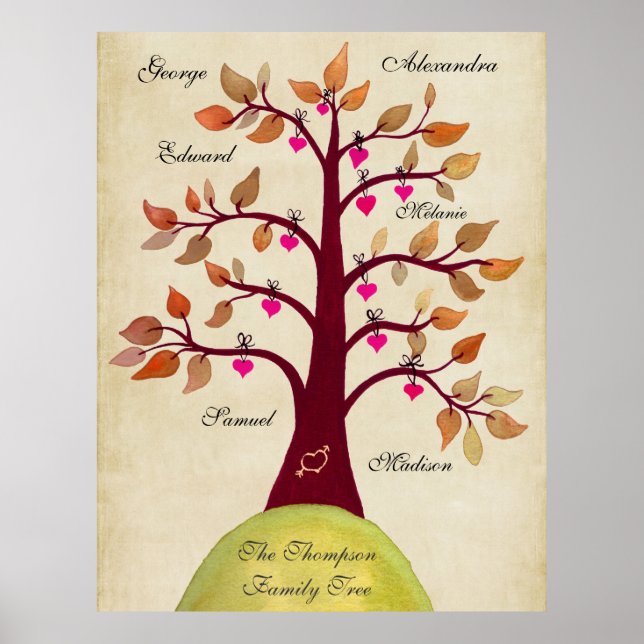 Skapa din egen familj Träd Poster (Framsidan)