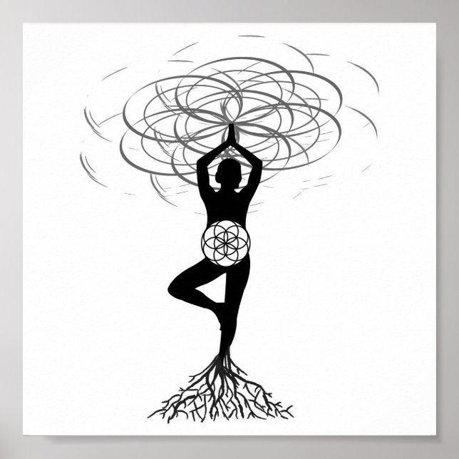 Skapa samtidigt poster (Framsidan)