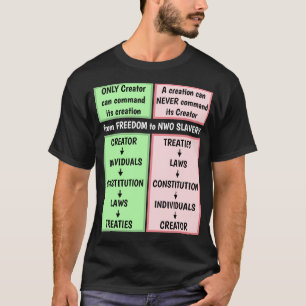 Skapad av skapare (mörk) t shirt