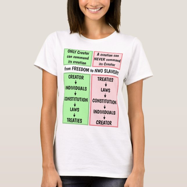 Skapare kontra skapelse (ljus) t shirt (Framsida)
