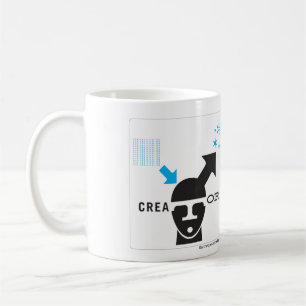 Skaparearketypen Kaffemugg