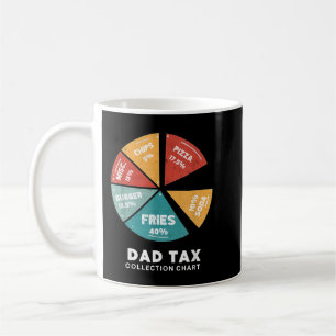 Skatteuppbördsdiagram i Pappa är en underbart snab Kaffemugg