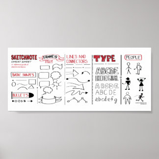 Sketchnote Basics Chost Lakan Poster