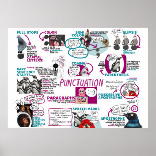 Skiljetecken Poster engelska KS2 KS3
