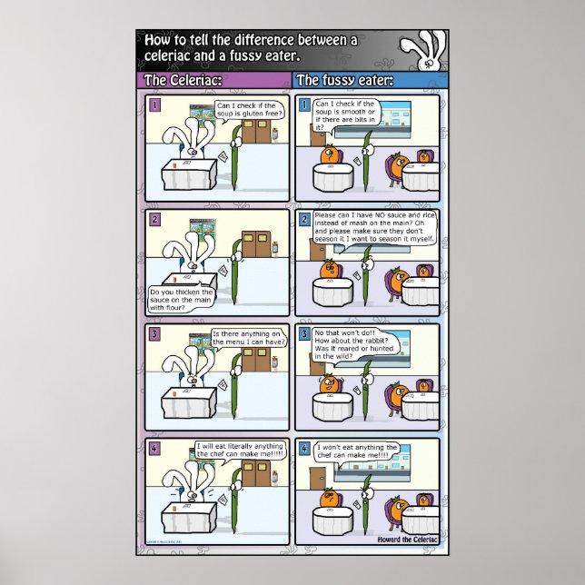 Skillnaden mellan: celeriak kontra fussyeater poster (Framsidan)