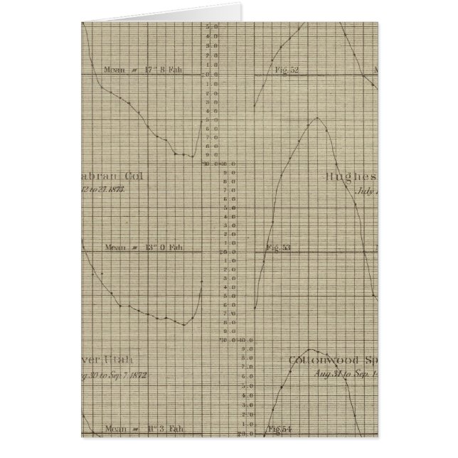 Skillnader, blöt, diagram över torra termometrar hälsningskort (Framsidan)