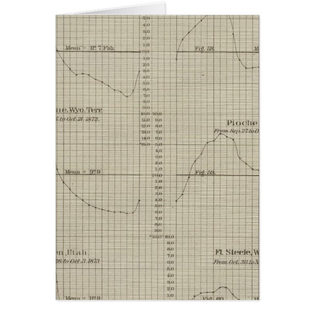 Skillnader, blöt, termometrar för torra kolvar hälsningskort (Framsidan)