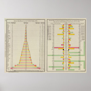 Skolregistrering och 1890 populationer poster